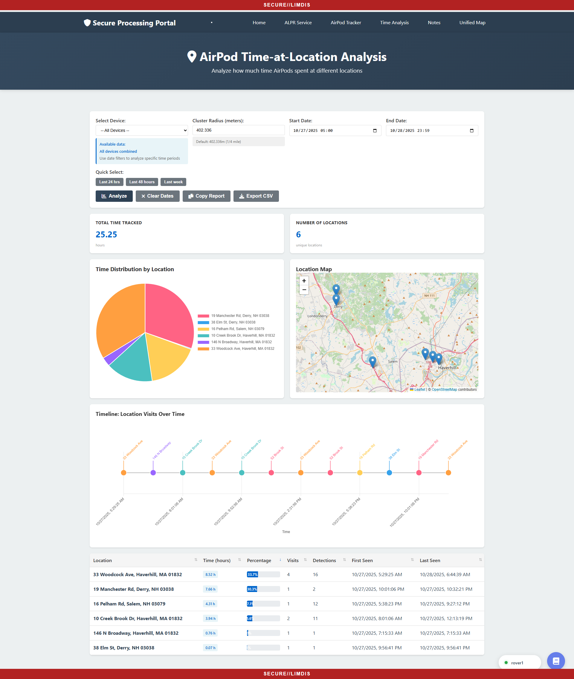 AirPod Time at Location Analysis