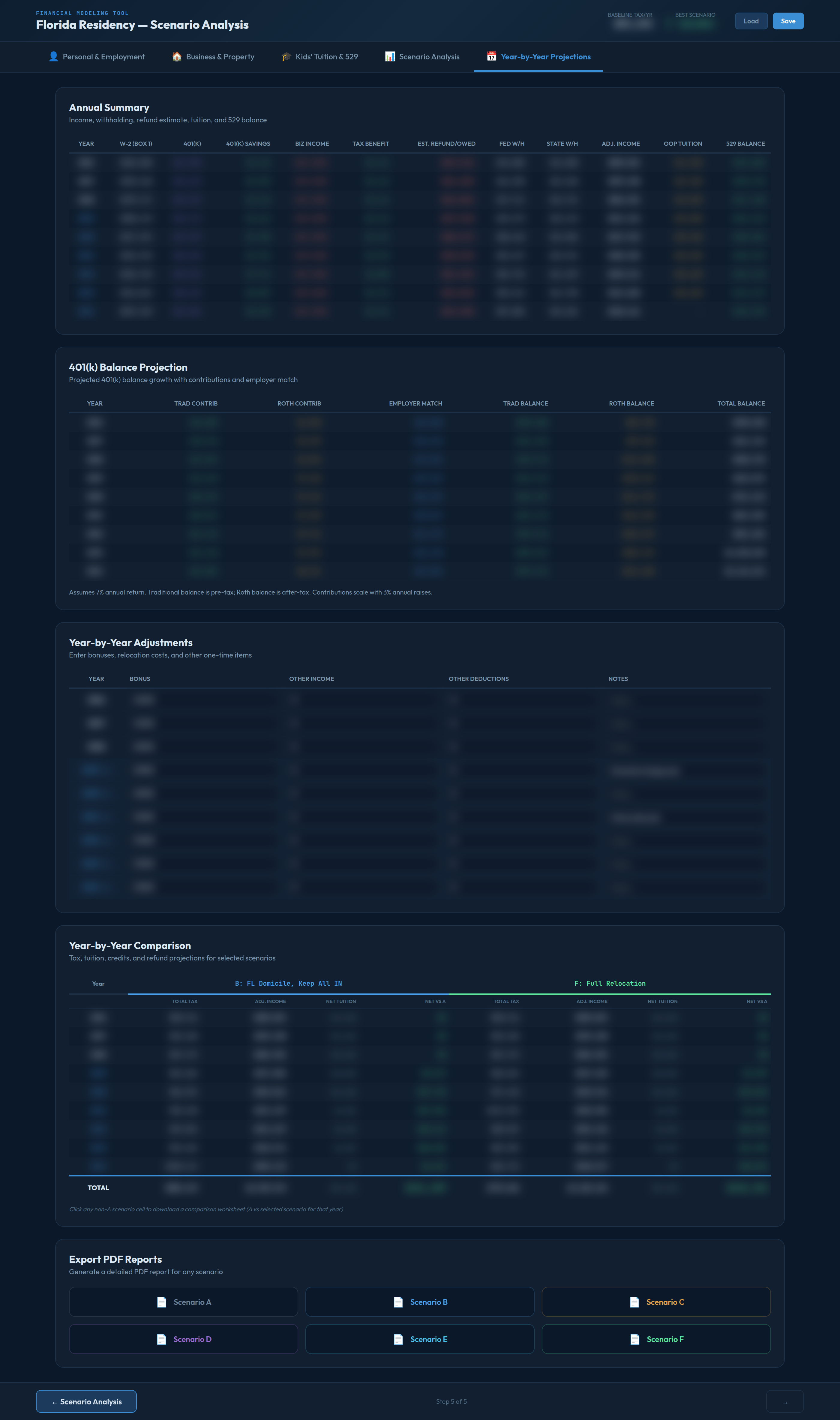 Year-by-Year Projections Screen