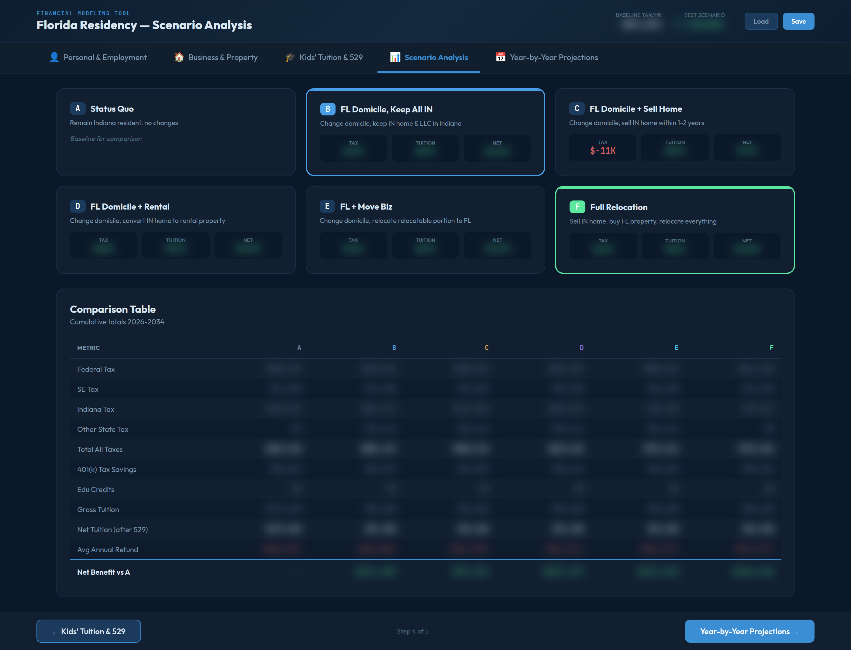 Scenario Analysis Screen